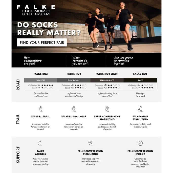 Chaussettes Falke RU5 Race [Taille 39/41]